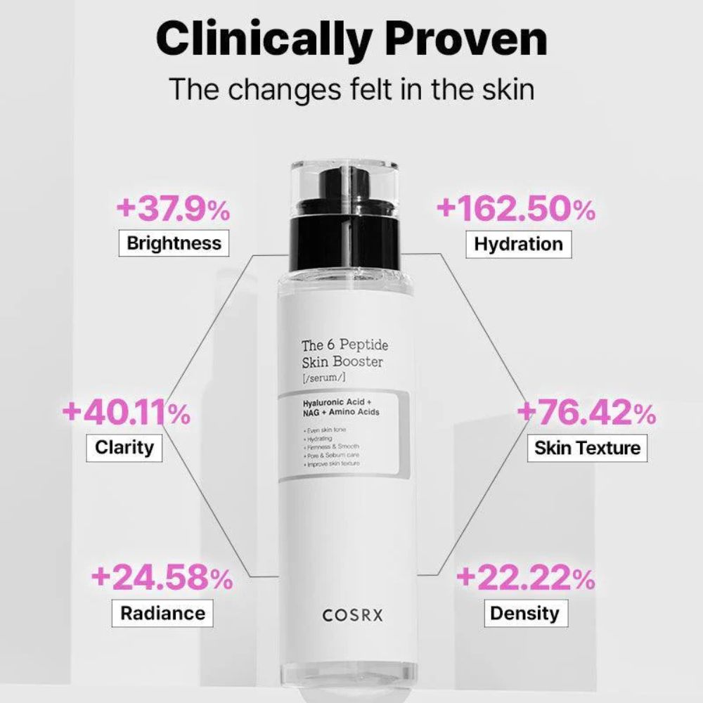 COSRX THE 6 PEPTIDE SKIN BOOSTER SERUM