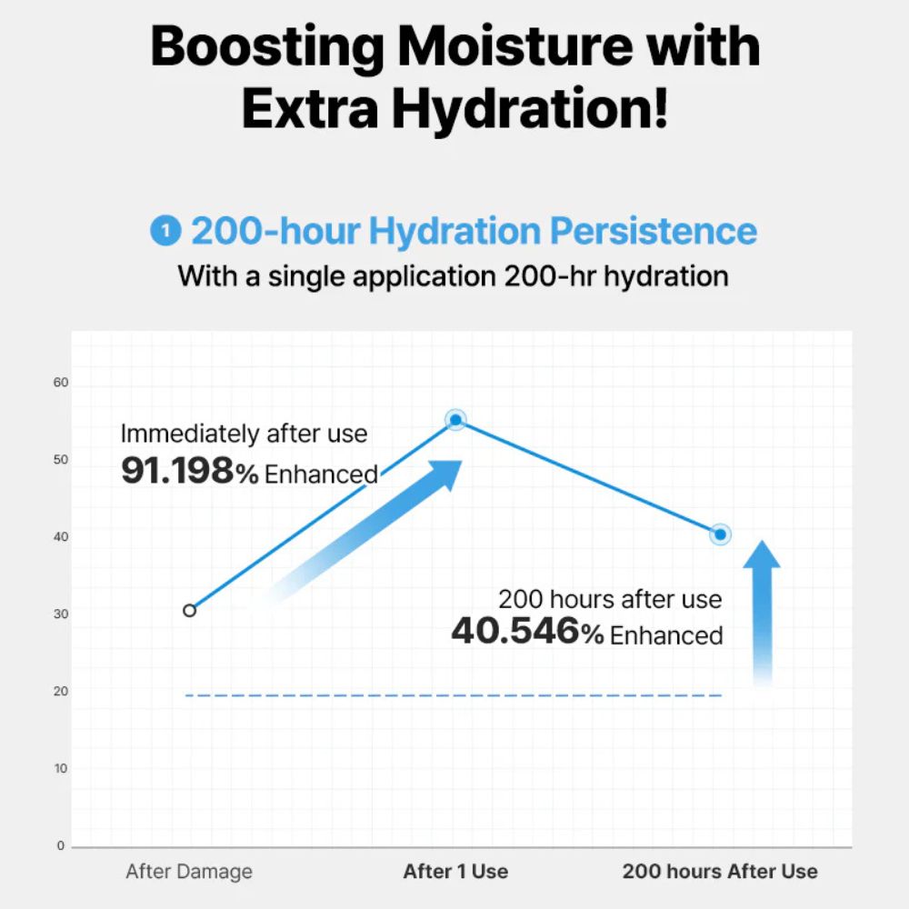 Cosrx The Ceramide Skin Barrier Moisturizer 80ml