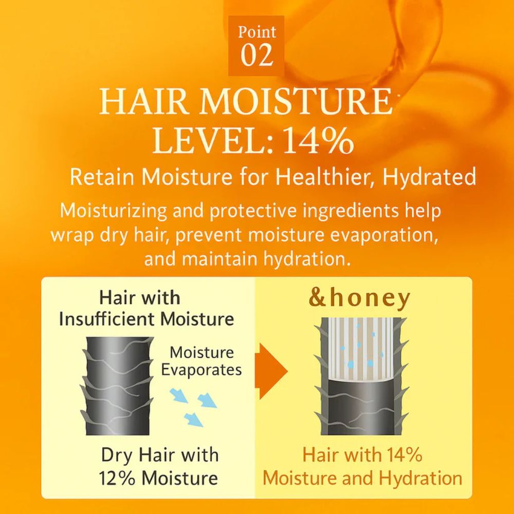 Honey Deep Moist Shampoo - Step 1.0 – 440ml