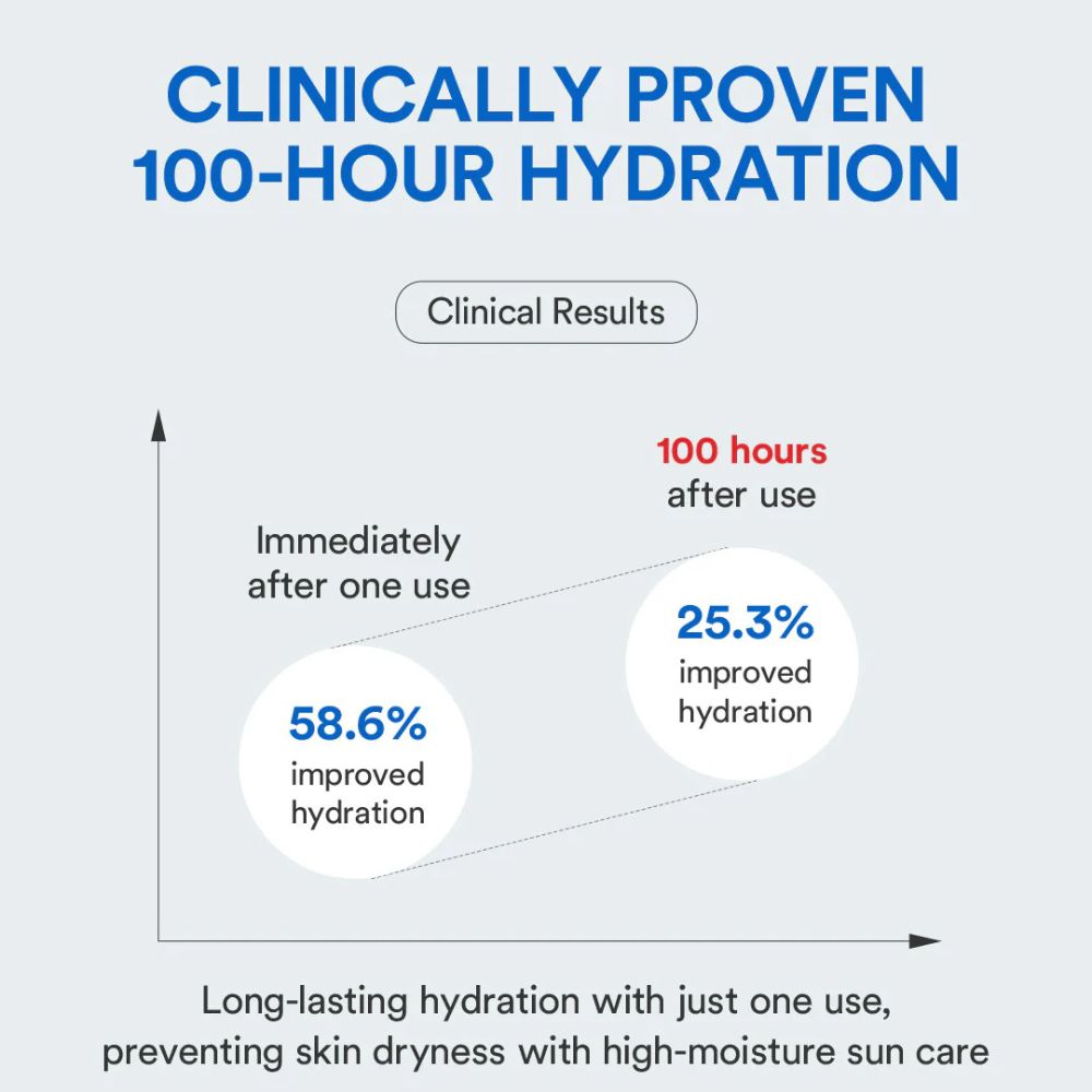 Tocobo Bio Watery Sun Cream SPF50+ PA++++ - 50ml