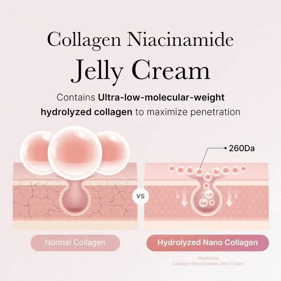MEDICUBE  COLLAGEN JELLY CREAM 110ml
